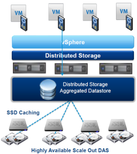 vmware vsan image